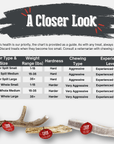 Reindeer Antler Dog Chews | Organic Chews for Dogs