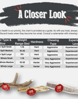 Reindeer Antler Dog Chews | Organic Chews for Dogs